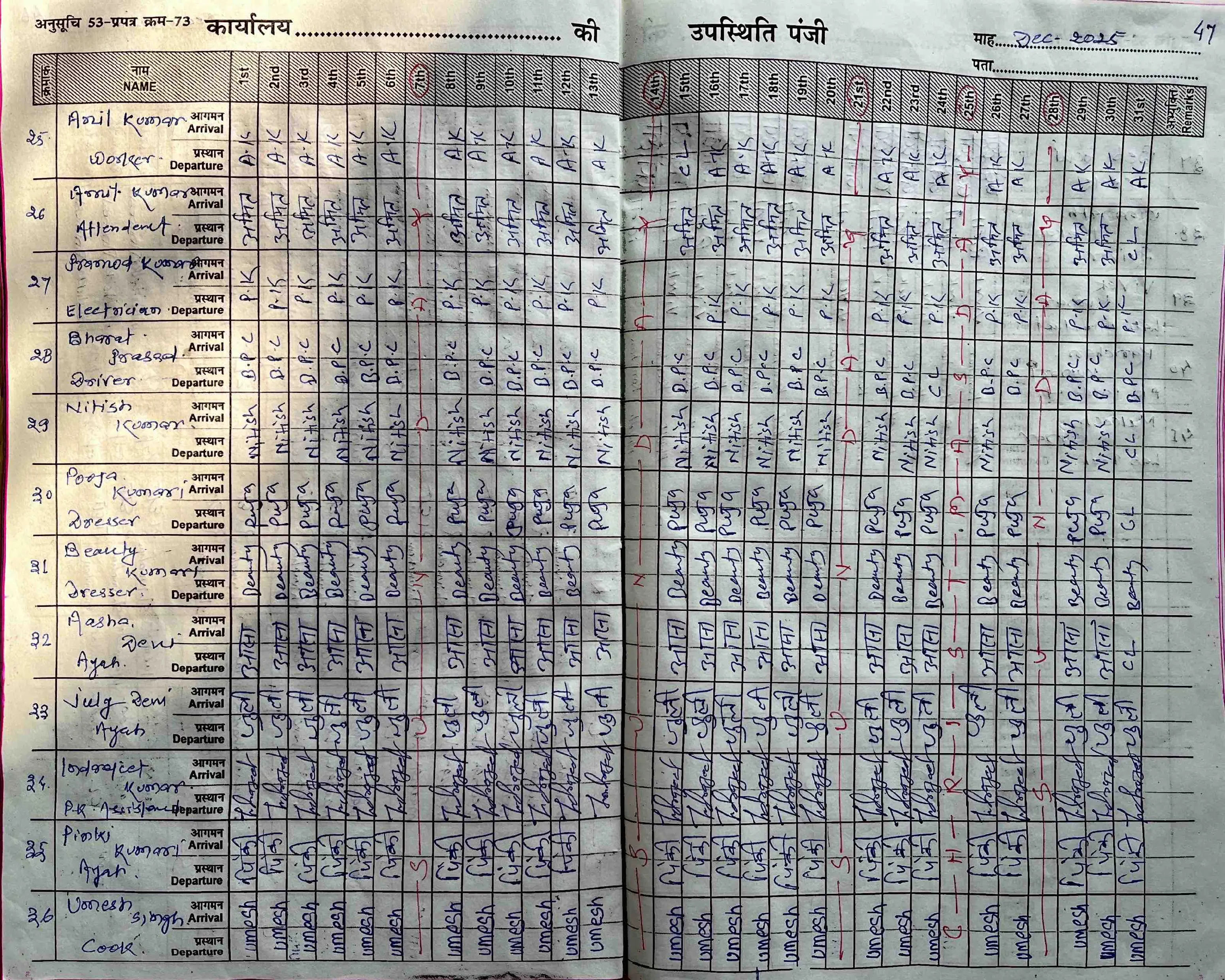 Attendance of Nurshing and Paramedical